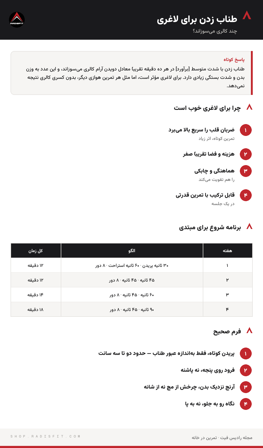 اینفوگرافیک طناب زدن برای لاغری: چرا برای لاغری خوب است، برنامه شروع برای مبتدی، فرم صحیح