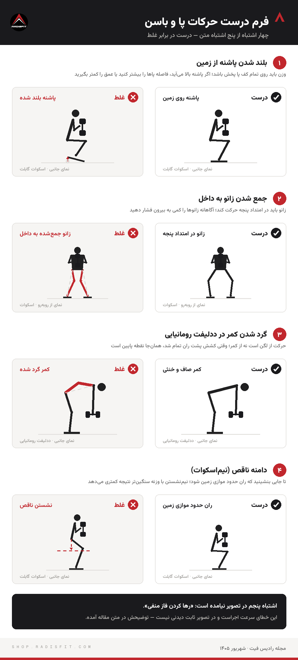 مقایسه فرم درست و غلط حرکات پا: بلند شدن پاشنه، جمع شدن زانو به داخل، گرد شدن کمر و دامنه ناقص