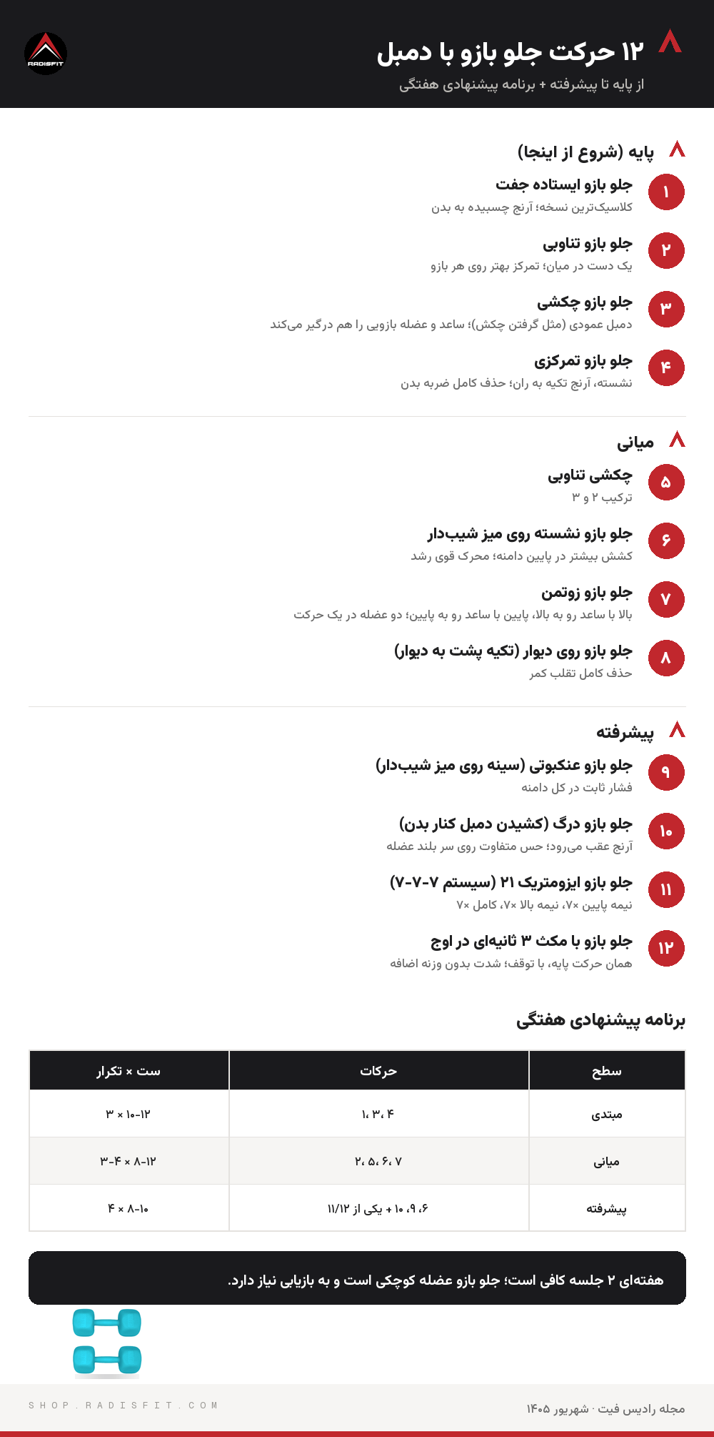 دوازده حرکت جلو بازو با دمبل و جدول برنامه ست و تکرار