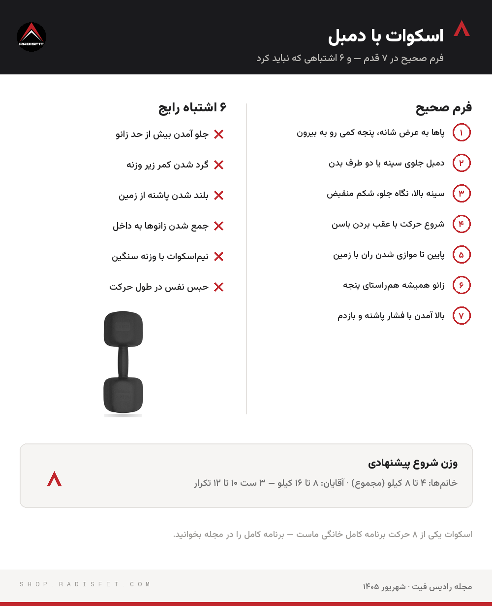 اینفوگرافیک فرم صحیح اسکوات با دمبل و اشتباهات رایج