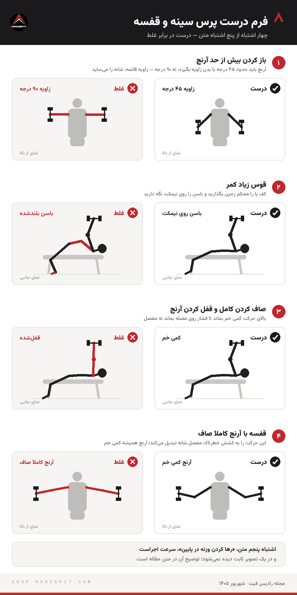 مقایسه فرم درست و غلط پرس سینه و قفسه: زاویه آرنج، قوس کمر، قفل کردن آرنج و قفسه با آرنج صاف