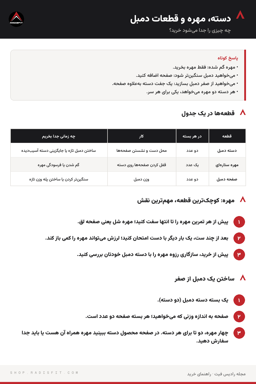 اینفوگرافیک دسته، مهره و قطعات دمبل: قطعهها در یک جدول، مهره: کوچکترین قطعه، مهمترین نقش، ساختن یک دمبل از صفر