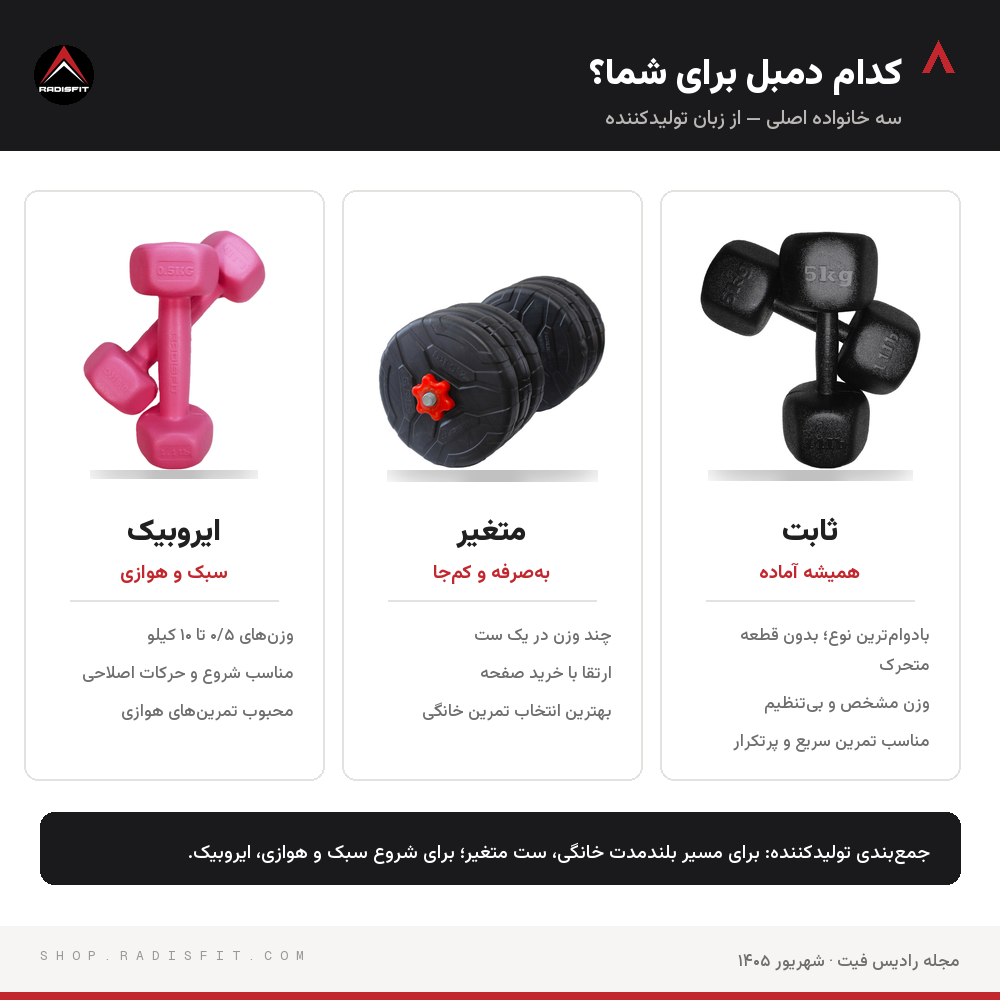 اینفوگرافیک مقایسه دمبل ثابت، متغیر و ایروبیک