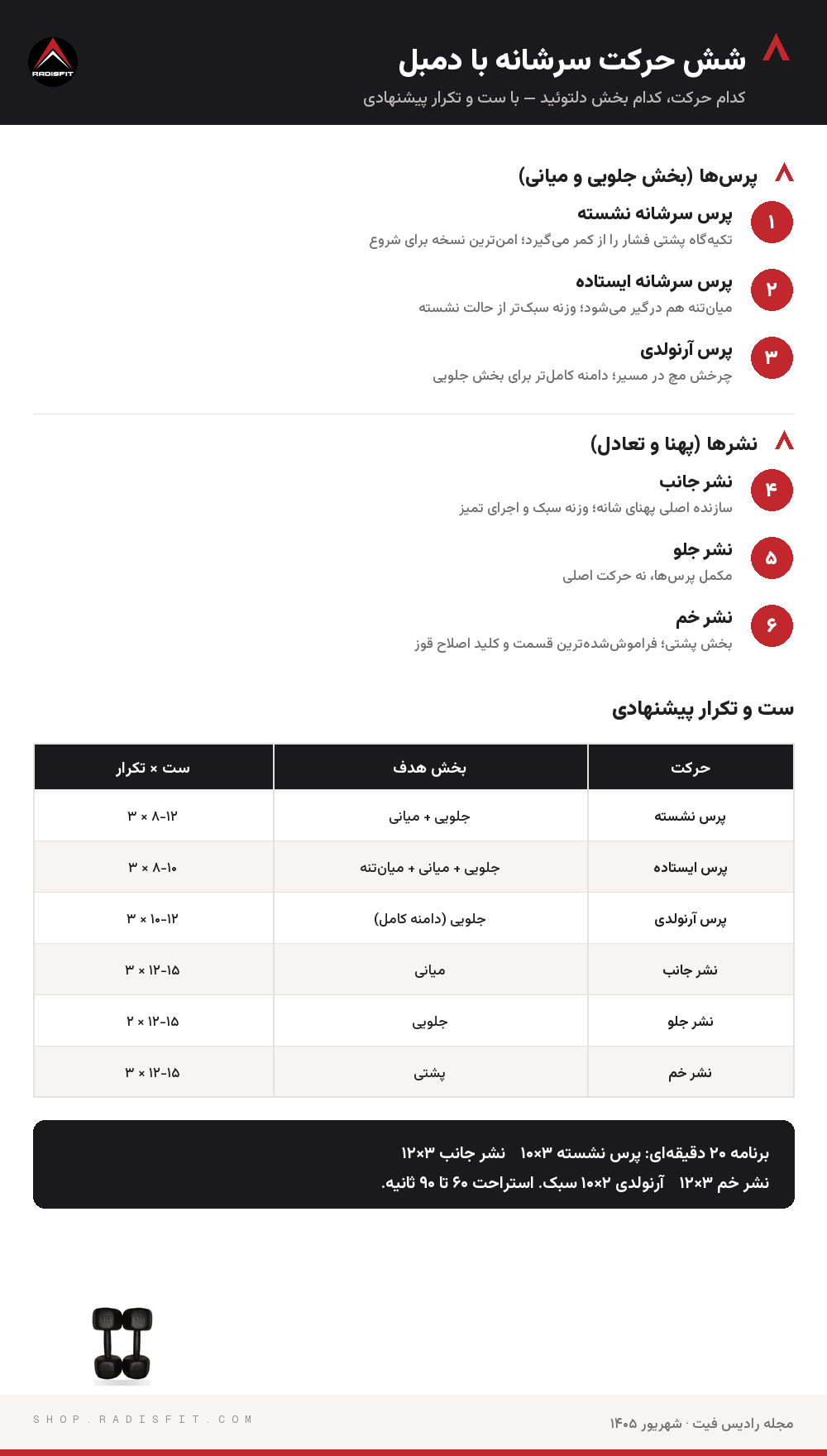 اینفوگرافیک شش حرکت سرشانه با دمبل به همراه بخش هدف و ست و تکرار پیشنهادی
