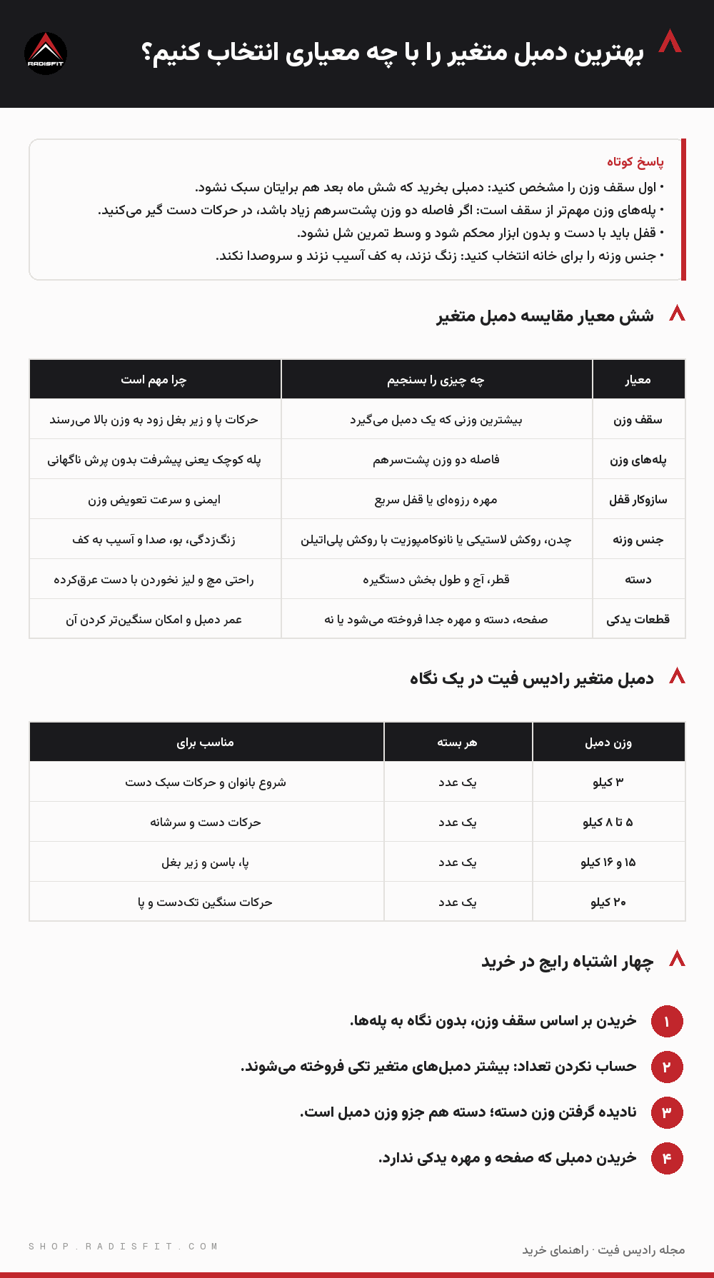اینفوگرافیک بهترین دمبل متغیر را با چه معیاری انتخاب کنیم؟: شش معیار مقایسه دمبل متغیر، دمبل متغیر رادیس فیت در یک نگاه، چهار اشتباه رایج در خرید