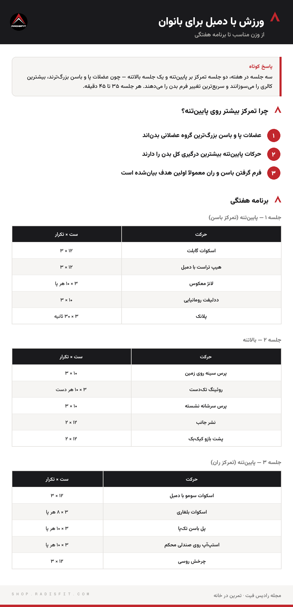 اینفوگرافیک ورزش با دمبل برای بانوان: چرا تمرکز بیشتر روی پایینتنه؟، برنامه هفتگی، برنامه هفتگی، برنامه هفتگی