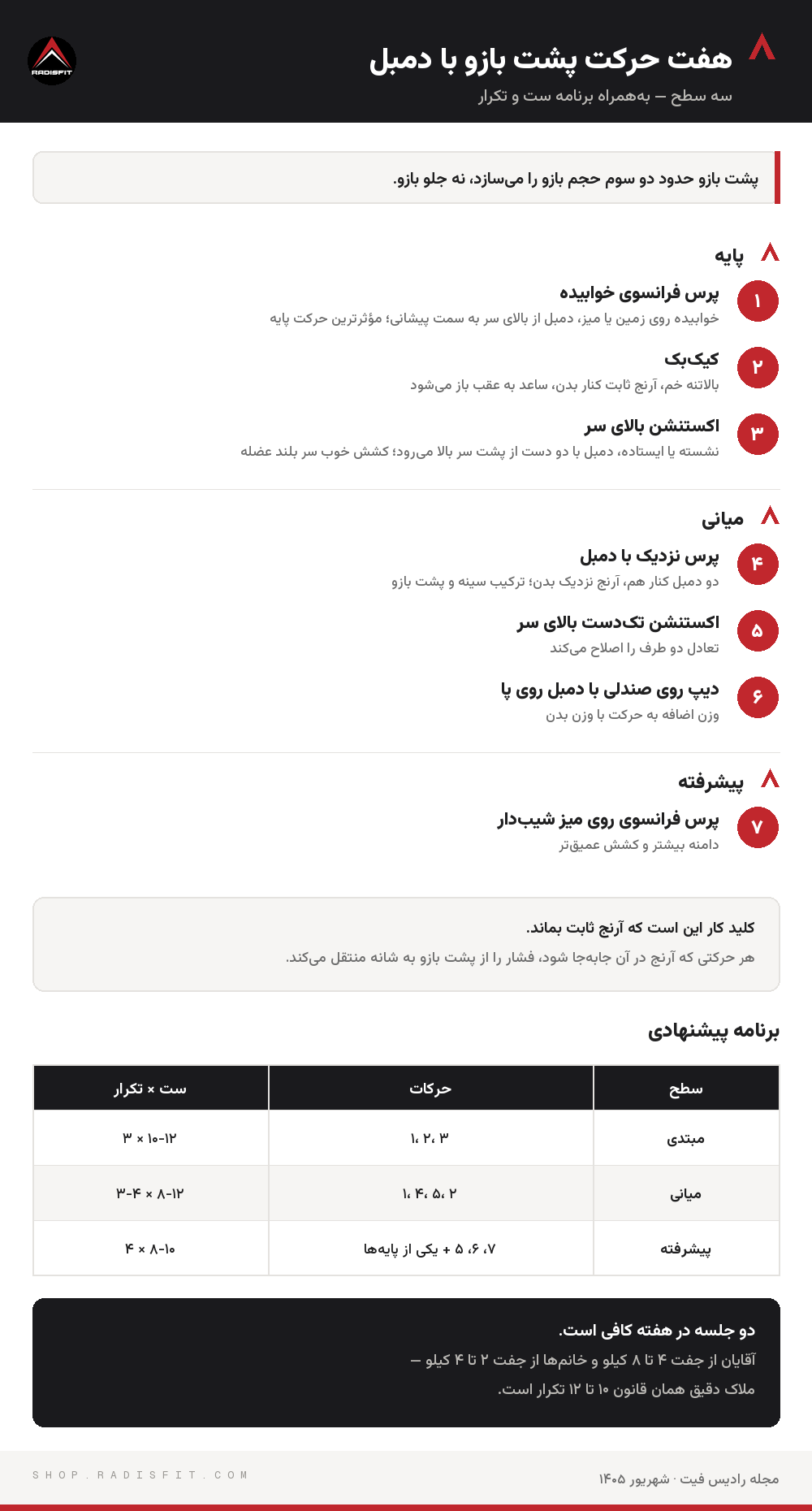 هفت حرکت پشت بازو با دمبل در سه سطح پایه، میانی و پیشرفته به‌همراه جدول برنامه ست و تکرار