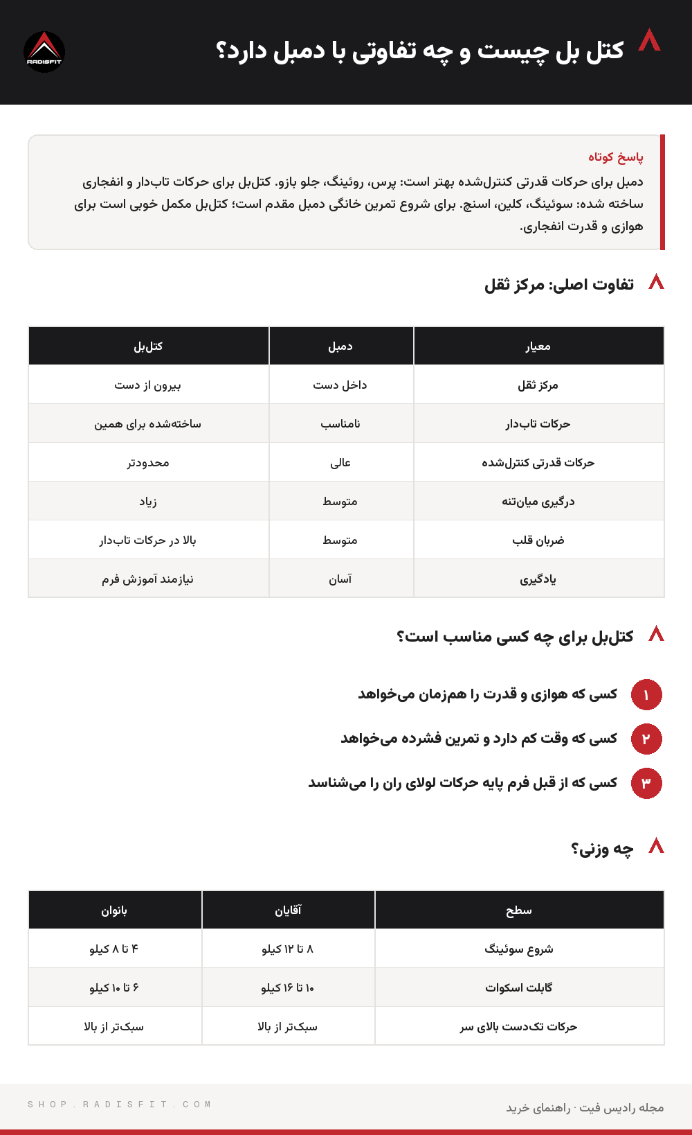 اینفوگرافیک کتل بل چیست و چه تفاوتی با دمبل دارد؟: تفاوت اصلی: مرکز ثقل، کتلبل برای چه کسی مناسب است؟، چه وزنی؟