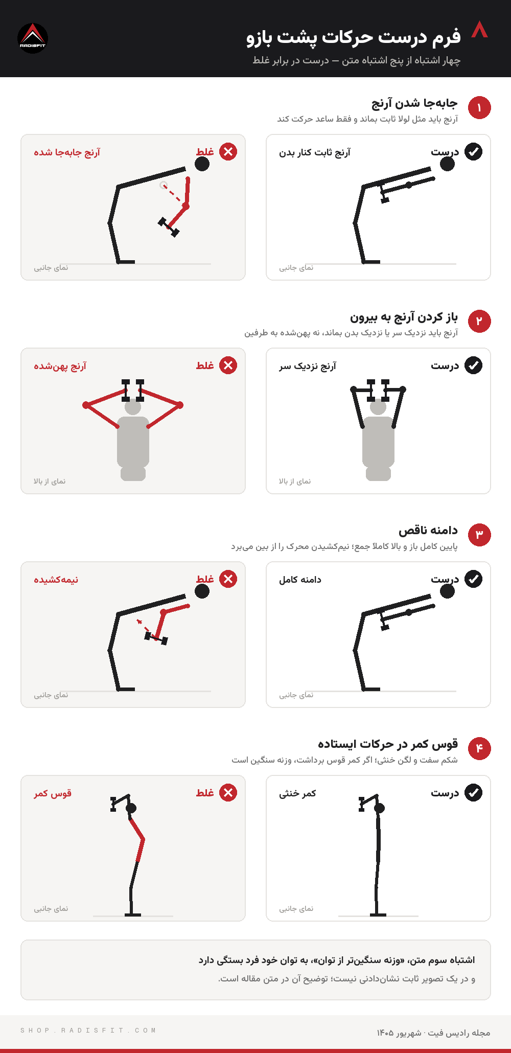 مقایسه فرم درست و غلط پشت بازو: جابه‌جا شدن آرنج، باز کردن آرنج به بیرون، دامنه ناقص و قوس کمر