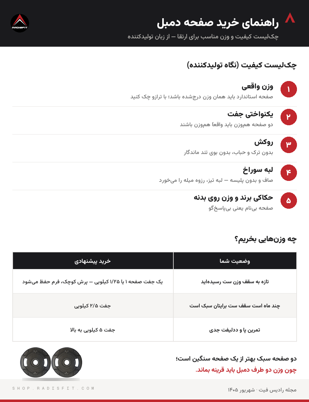 چک‌لیست کیفیت و جدول وزن پیشنهادی خرید صفحه دمبل