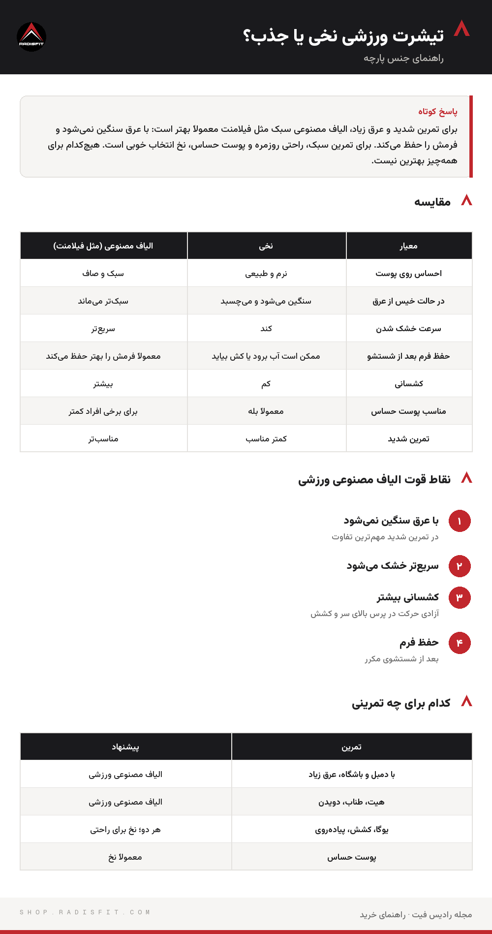 اینفوگرافیک تیشرت ورزشی نخی یا جذب؟: مقایسه، نقاط قوت الیاف مصنوعی ورزشی، کدام برای چه تمرینی