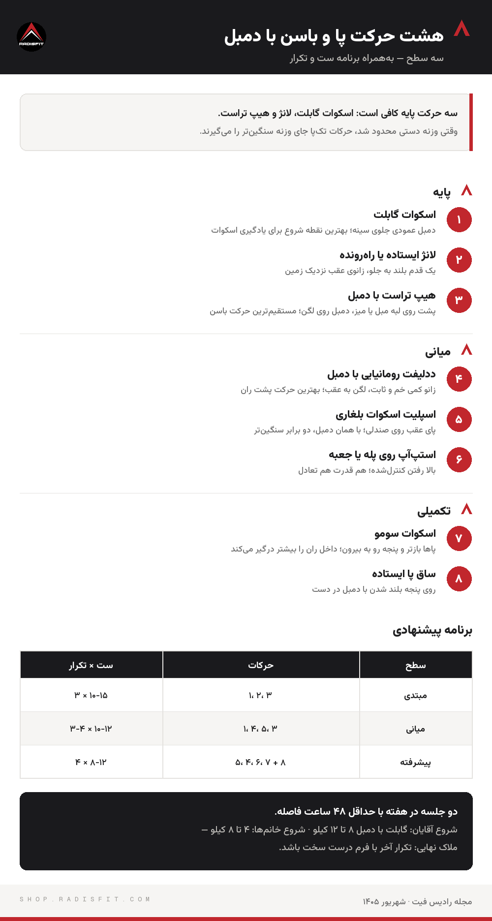 هشت حرکت پا و باسن با دمبل در سه سطح پایه، میانی و تکمیلی بههمراه برنامه ست و تکرار