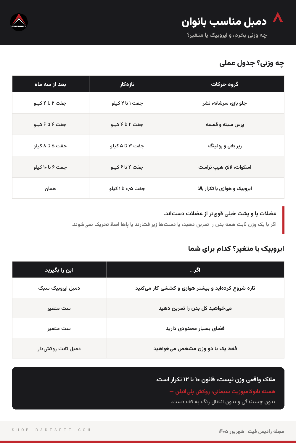 جدول وزن دمبل بانوان به تفکیک گروه حرکات و جدول انتخاب بین دمبل ایروبیک و ست متغیر