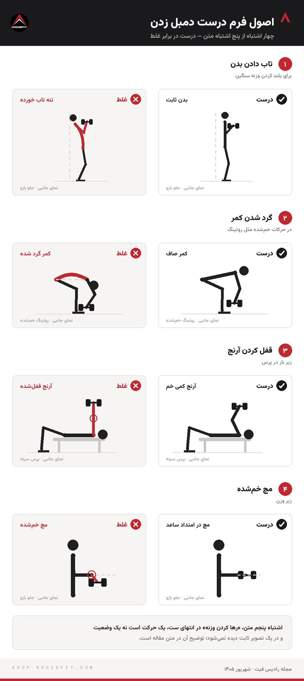 مقایسه فرم درست و غلط دمبل زدن: تاب دادن بدن در جلو بازو، گرد شدن کمر در روئینگ خمشده، قفل کردن آرنج در پرس و مچ خمشده زیر وزن