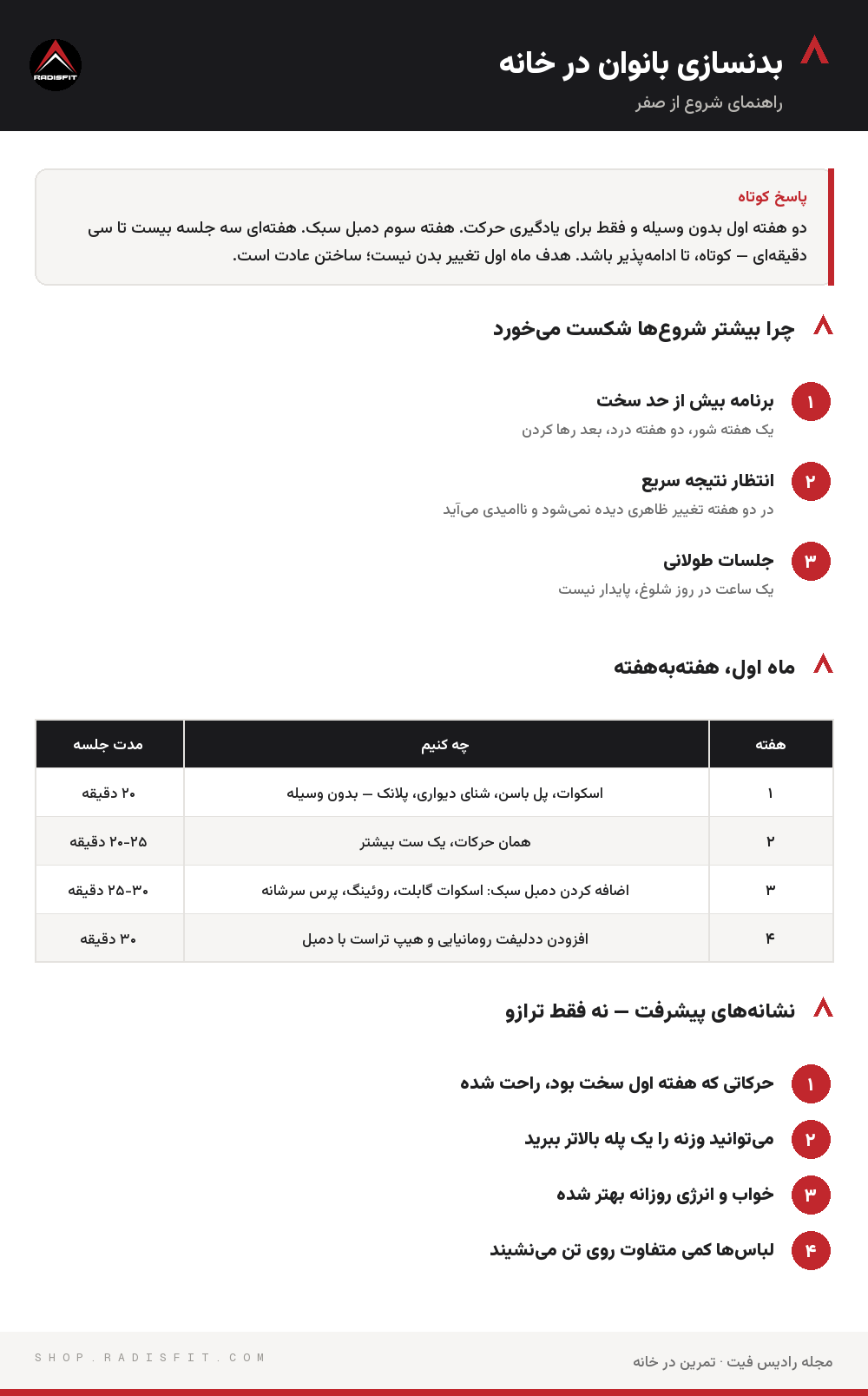 اینفوگرافیک بدنسازی بانوان در خانه: چرا بیشتر شروعها شکست میخورد، ماه اول، هفتهبههفته، نشانههای پیشرفت — نه فقط ترازو