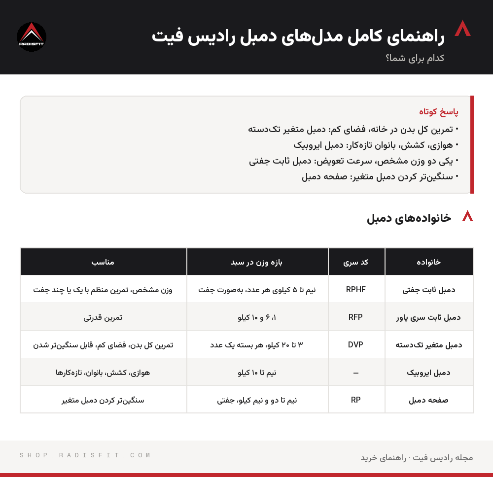 اینفوگرافیک راهنمای کامل مدلهای دمبل رادیس فیت