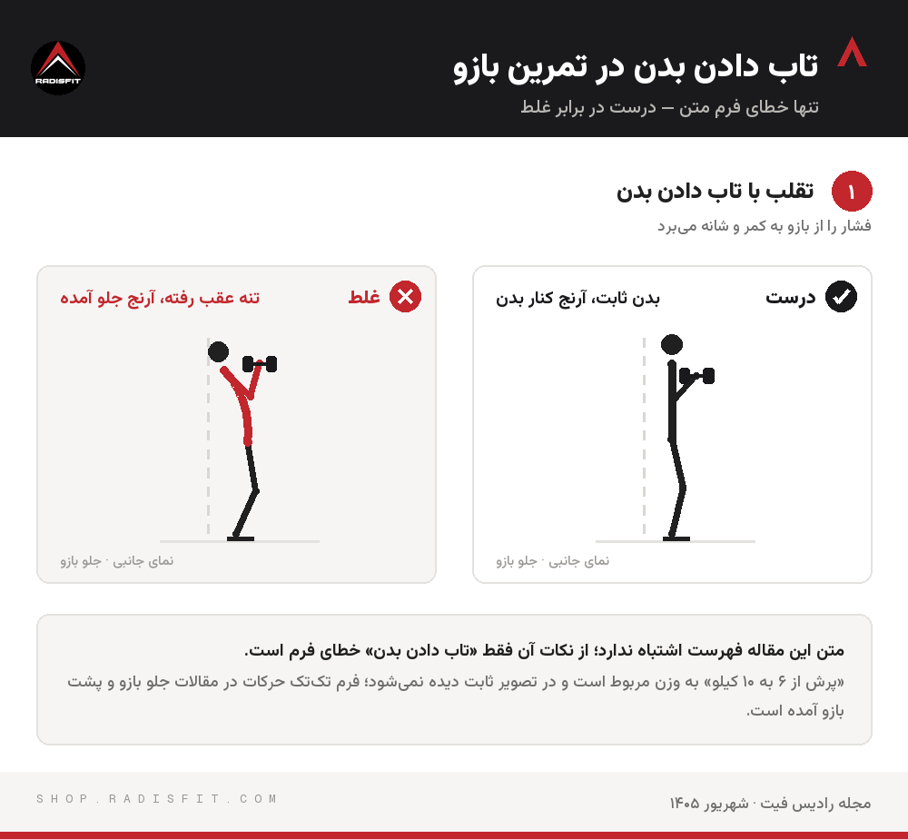 مقایسه فرم درست و غلط جلو بازو با دمبل: بدن ثابت و آرنج کنار بدن در برابر تقلب با تاب دادن بدن و جلو آمدن آرنج