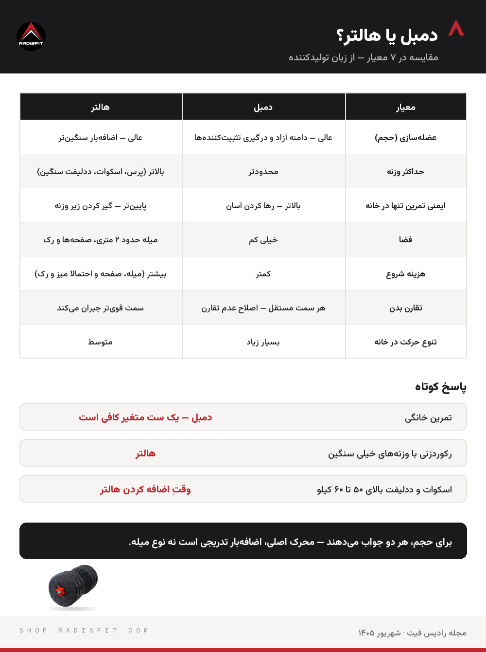 جدول مقایسه دمبل و هالتر در هفت معیار