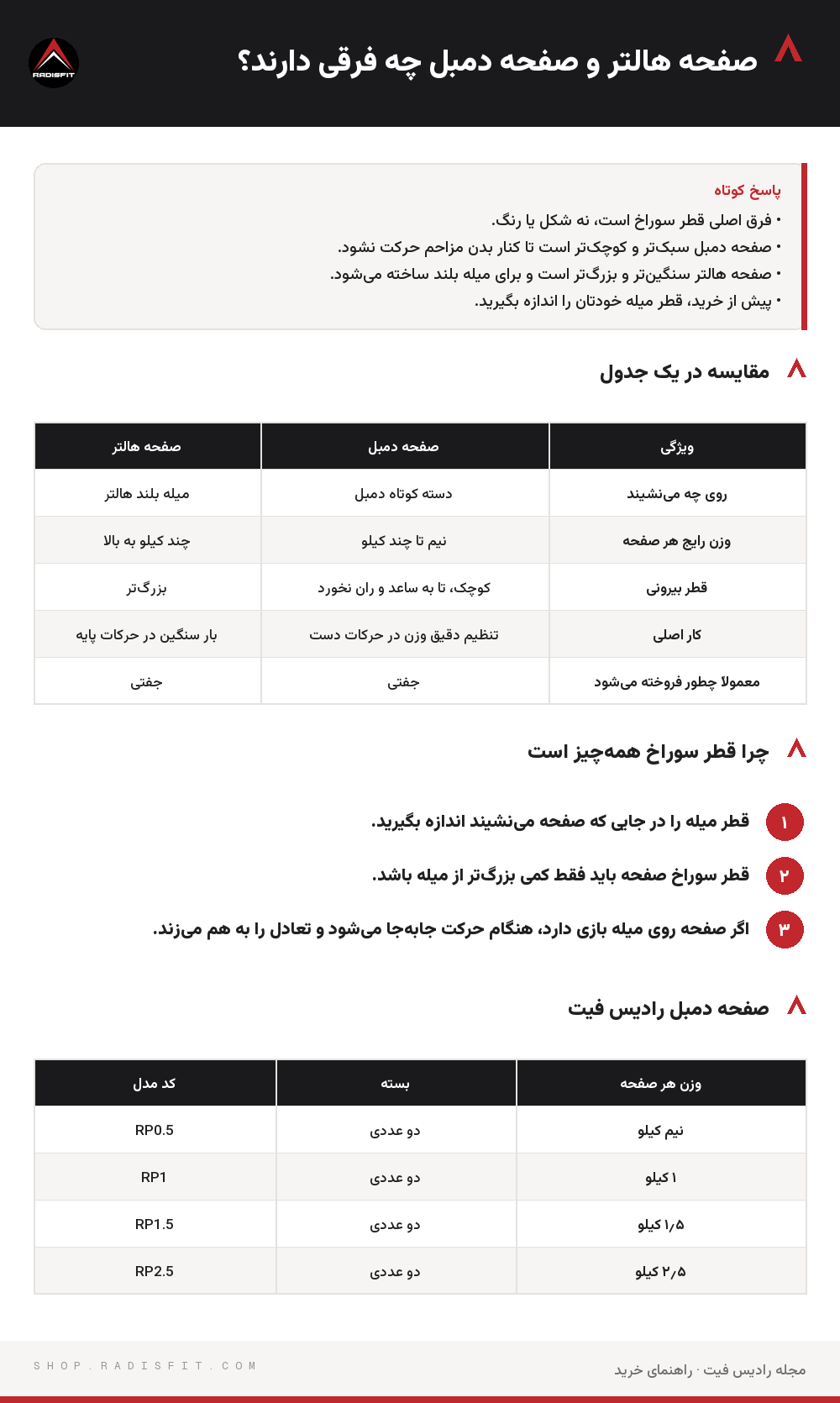 اینفوگرافیک صفحه هالتر و صفحه دمبل چه فرقی دارند؟: مقایسه در یک جدول، چرا قطر سوراخ همهچیز است، صفحه دمبل رادیس فیت