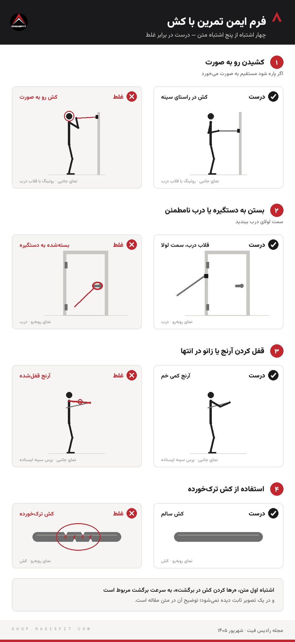 مقایسه فرم درست و غلط تمرین با کش: کشیدن کش رو به صورت، بستن کش به دستگیره درب، قفل کردن آرنج در انتهای حرکت و استفاده از کش ترک‌خورده