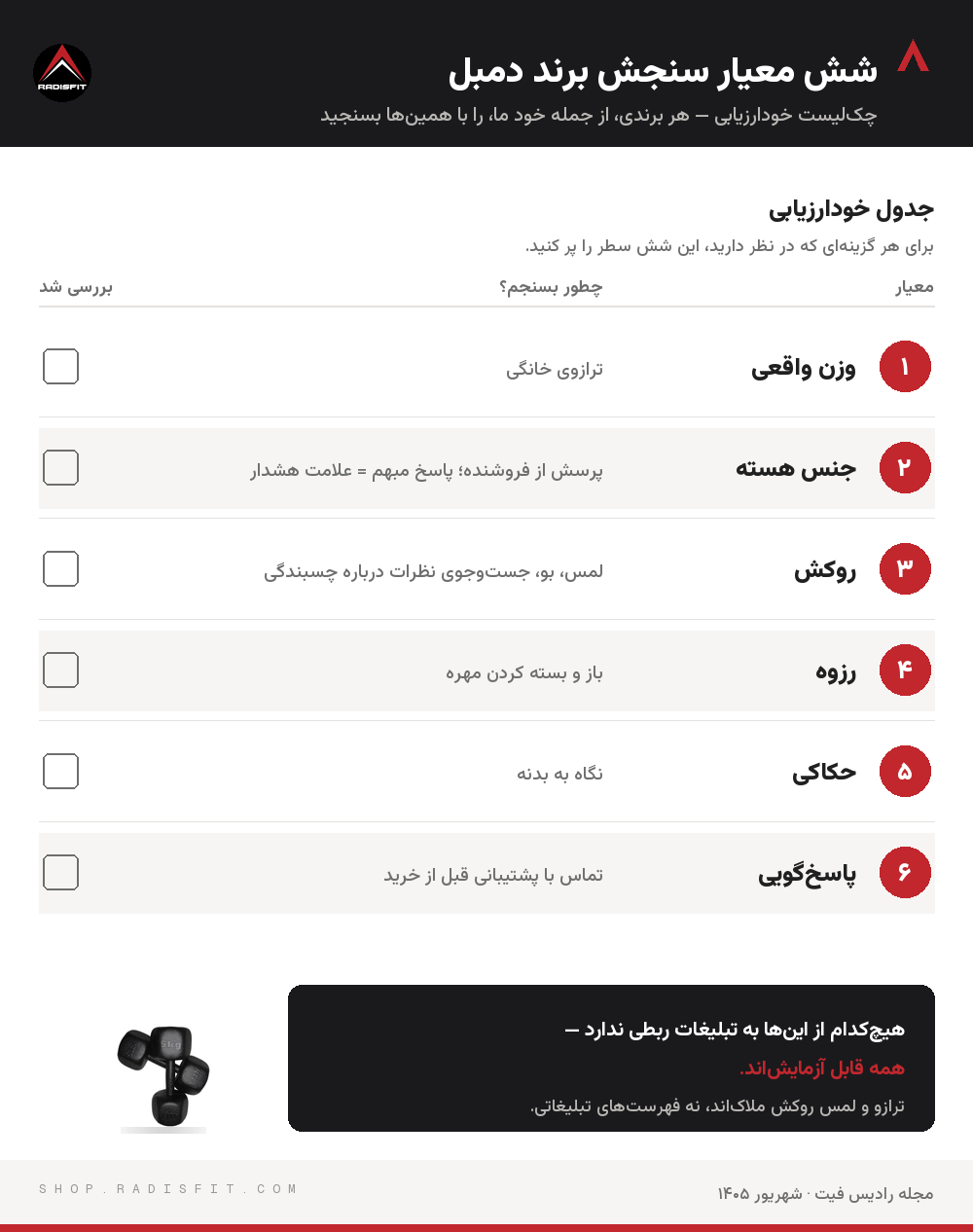 شش معیار سنجش برند دمبل — چکلیست خودارزیابی