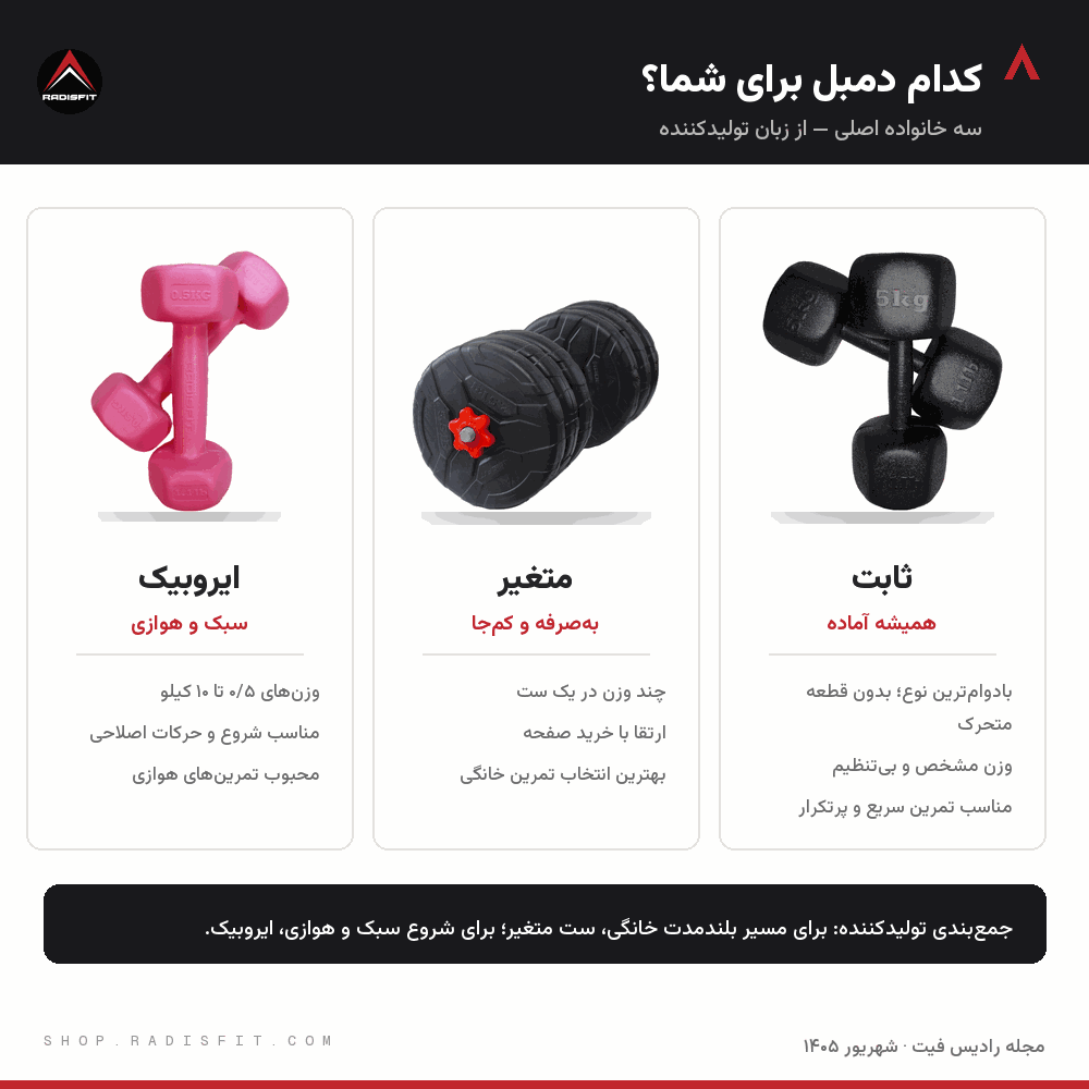 اینفوگرافیک مقایسه دمبل ثابت، متغیر و ایروبیک